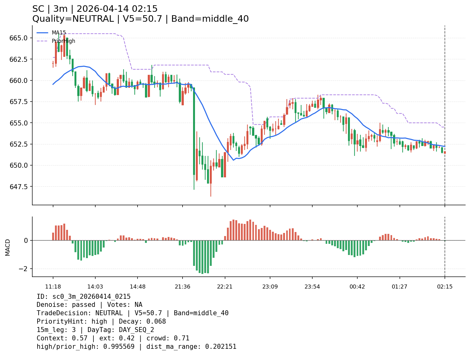 sc0_3m_20260414_0215