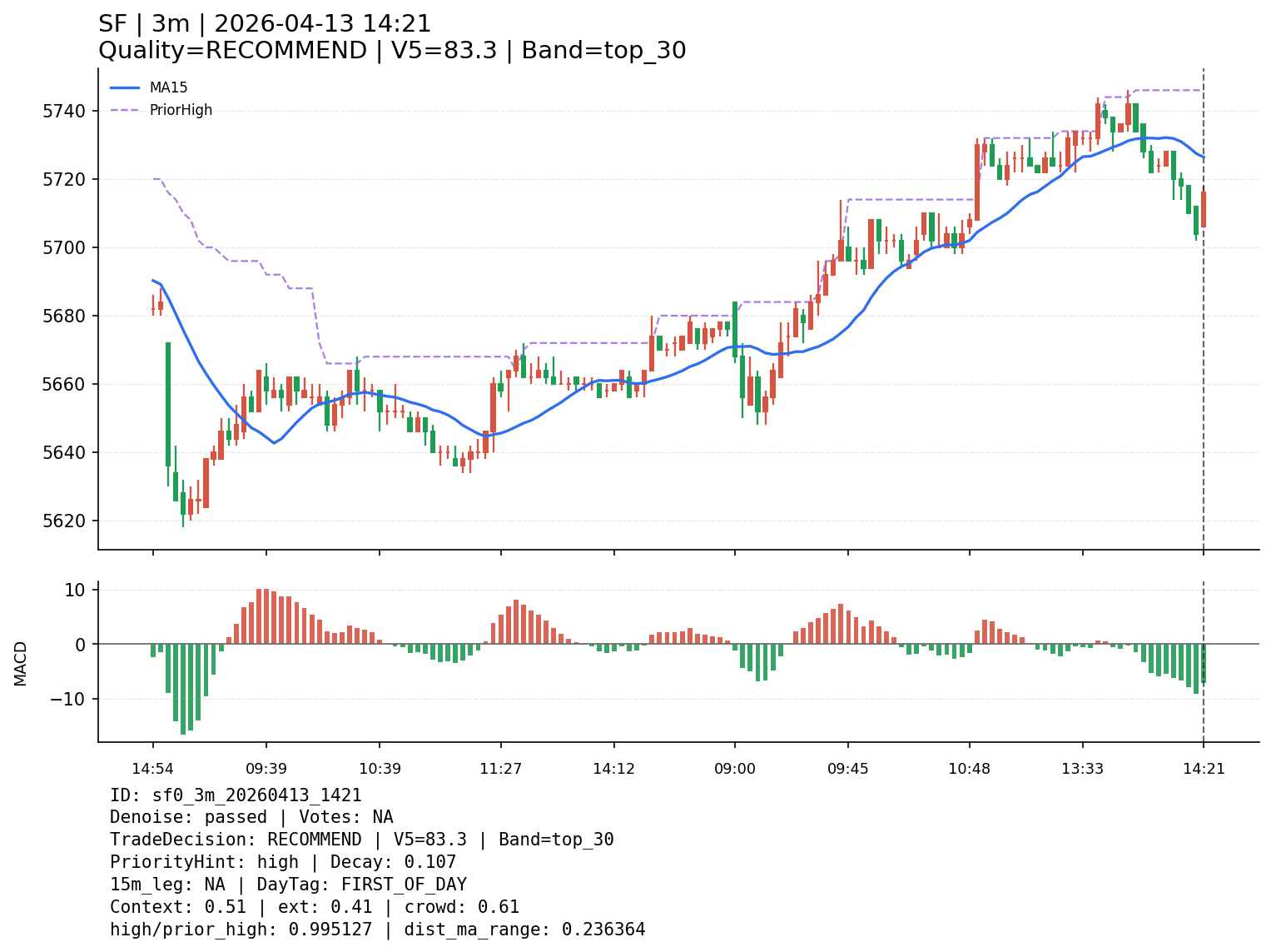 sf0_3m_20260413_1421