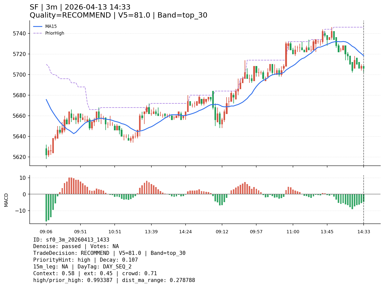 sf0_3m_20260413_1433