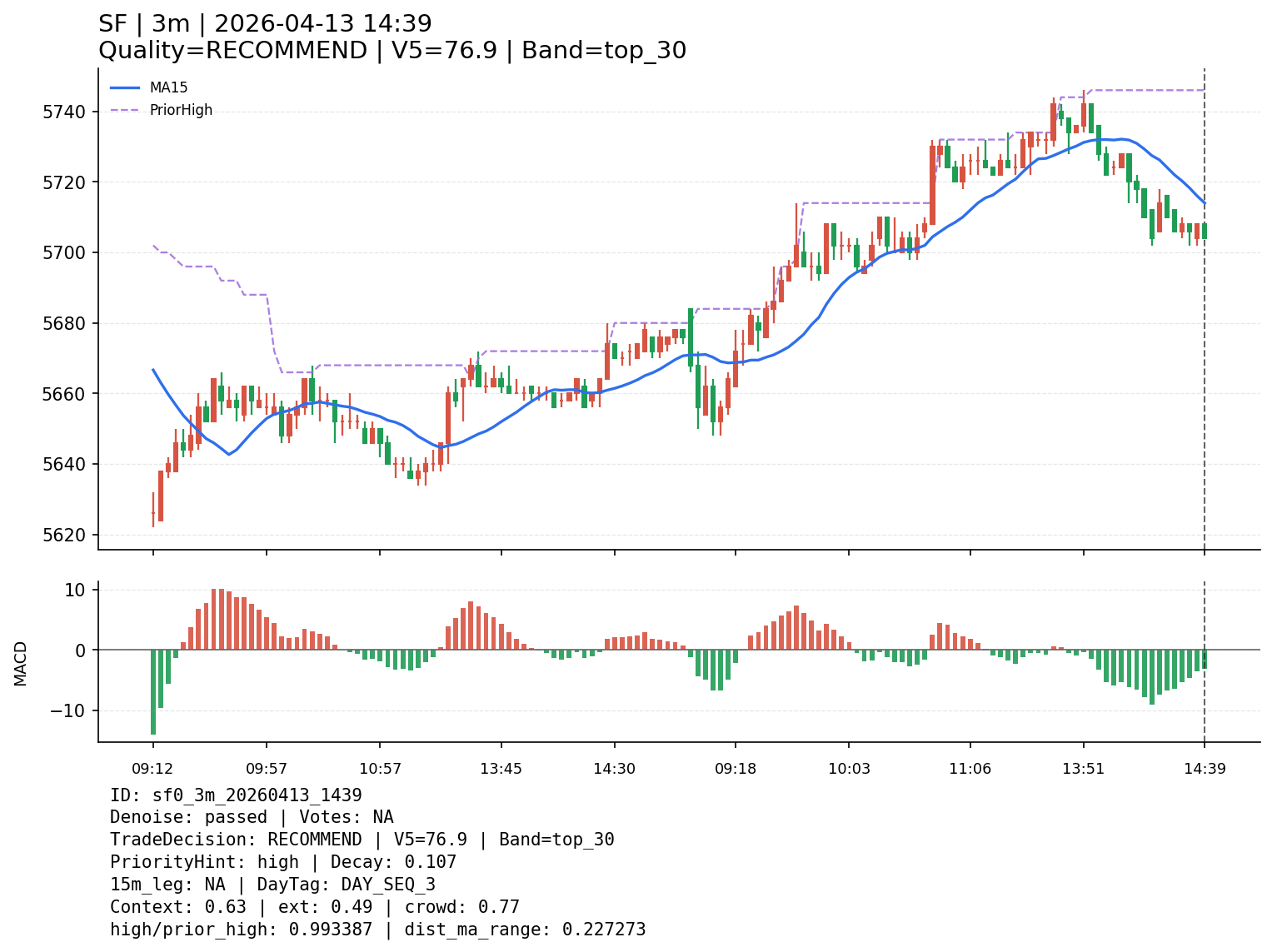 sf0_3m_20260413_1439