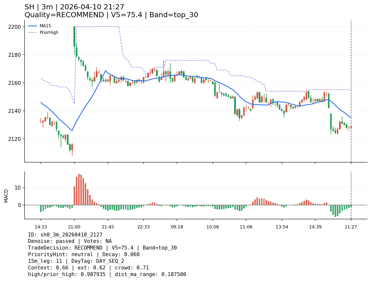 sh0_3m_20260410_2127
