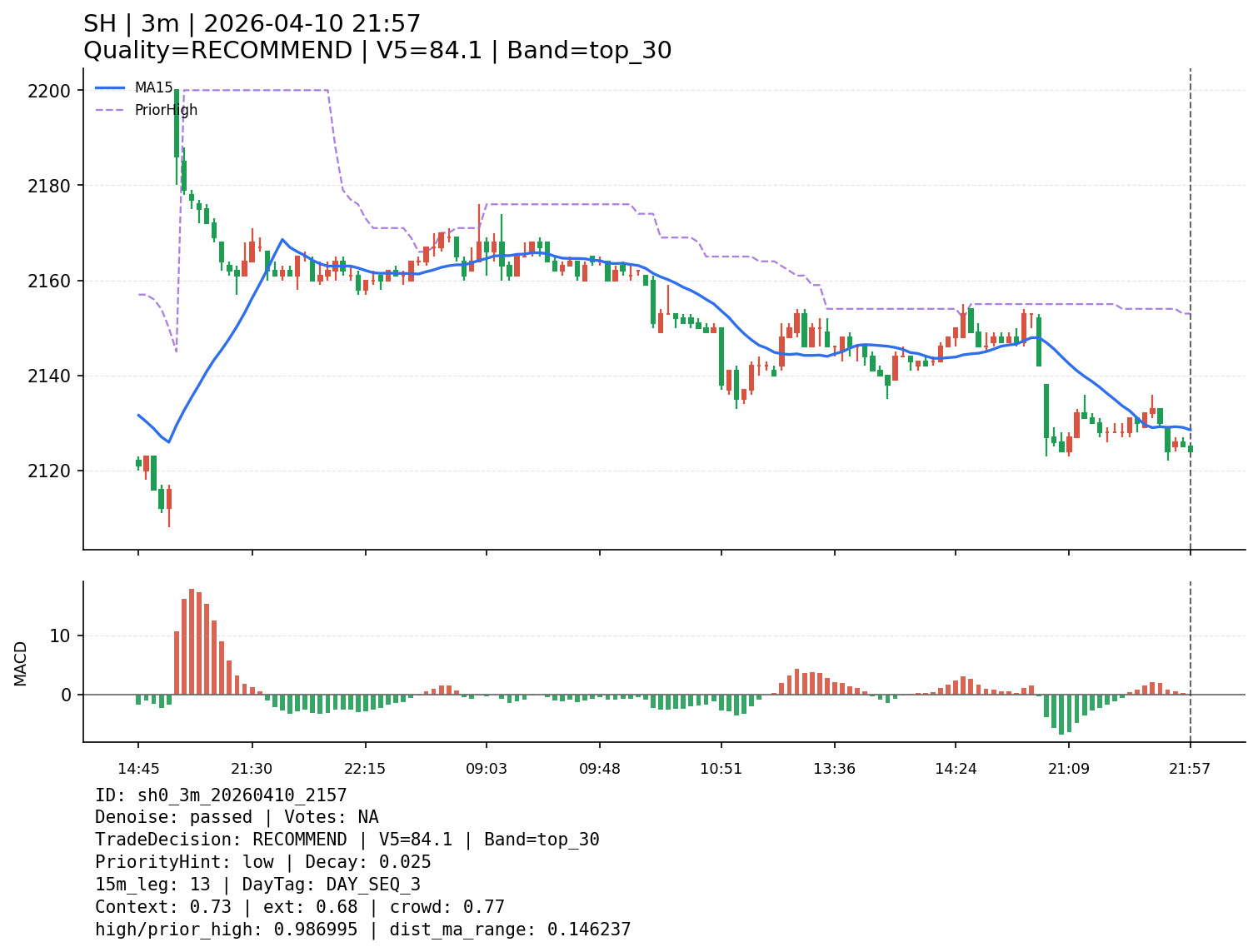 sh0_3m_20260410_2157