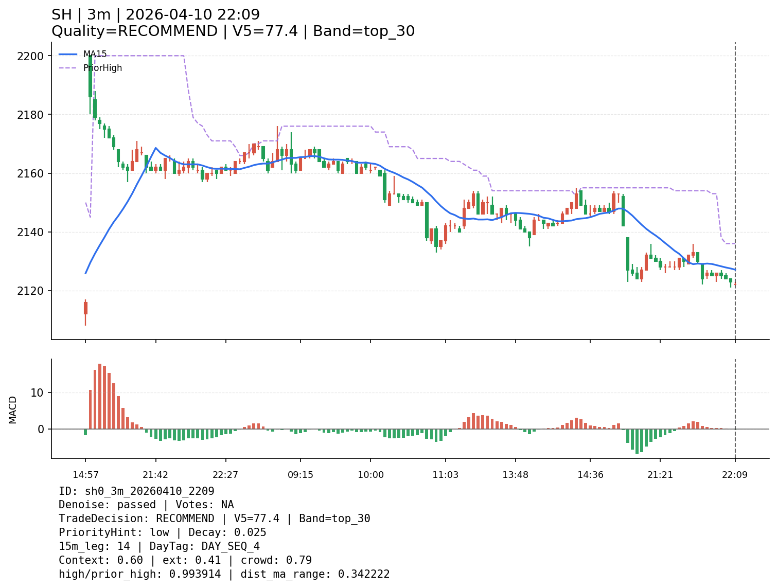 sh0_3m_20260410_2209