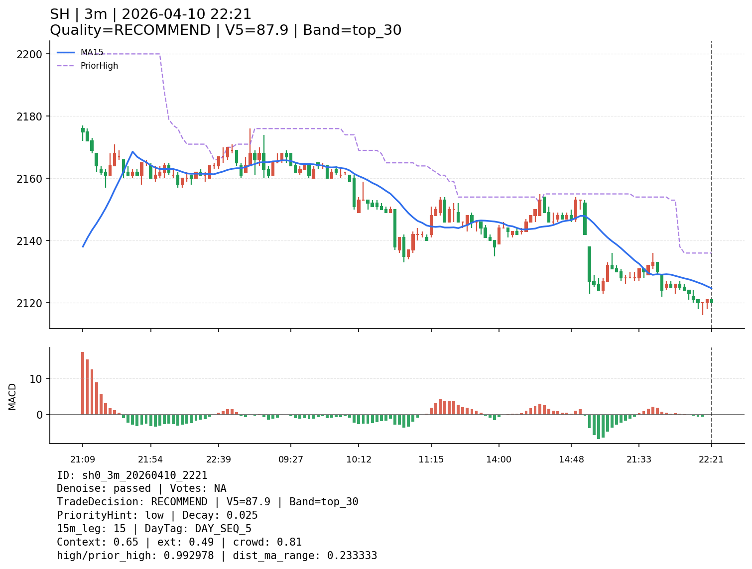 sh0_3m_20260410_2221