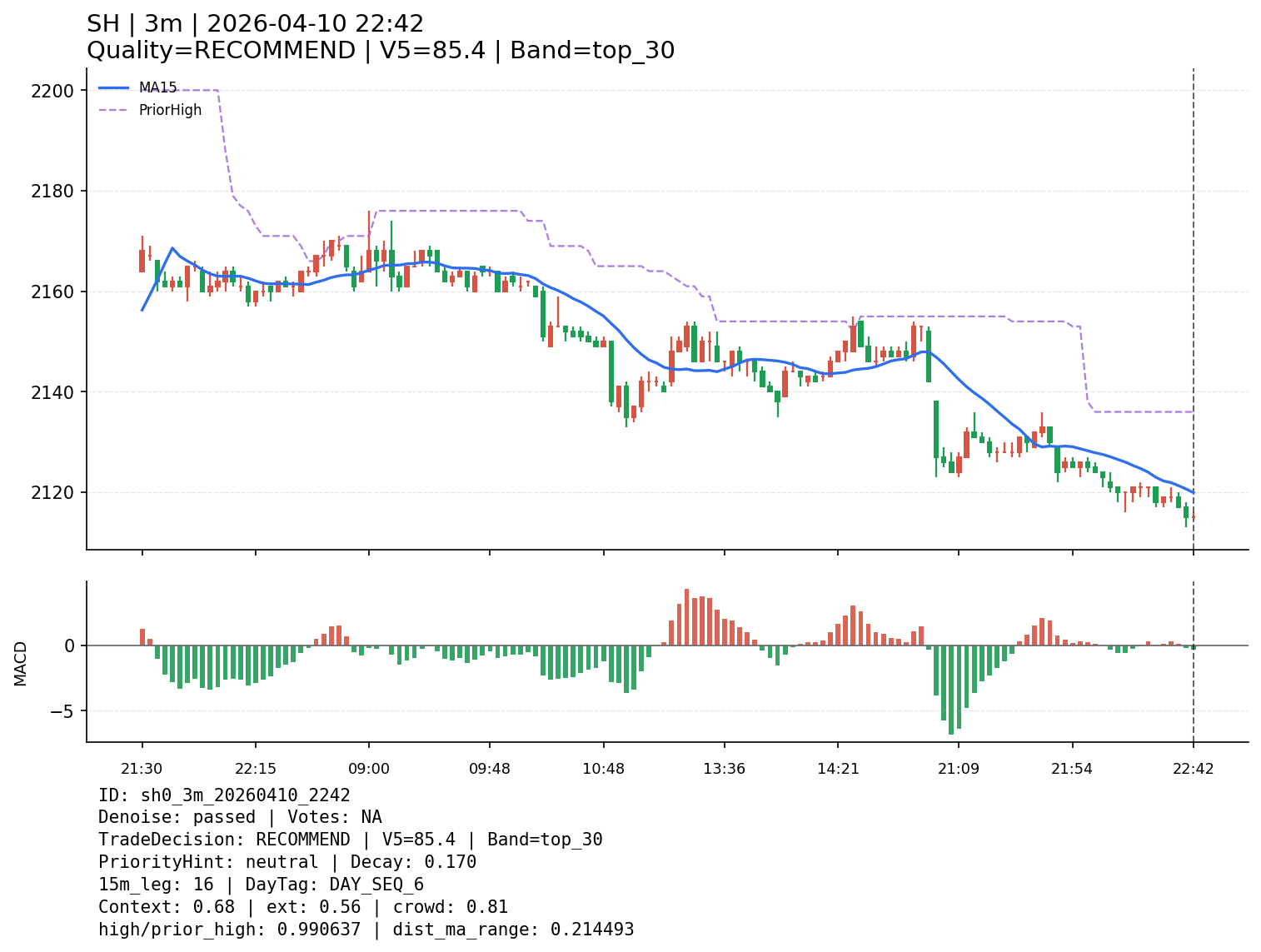 sh0_3m_20260410_2242