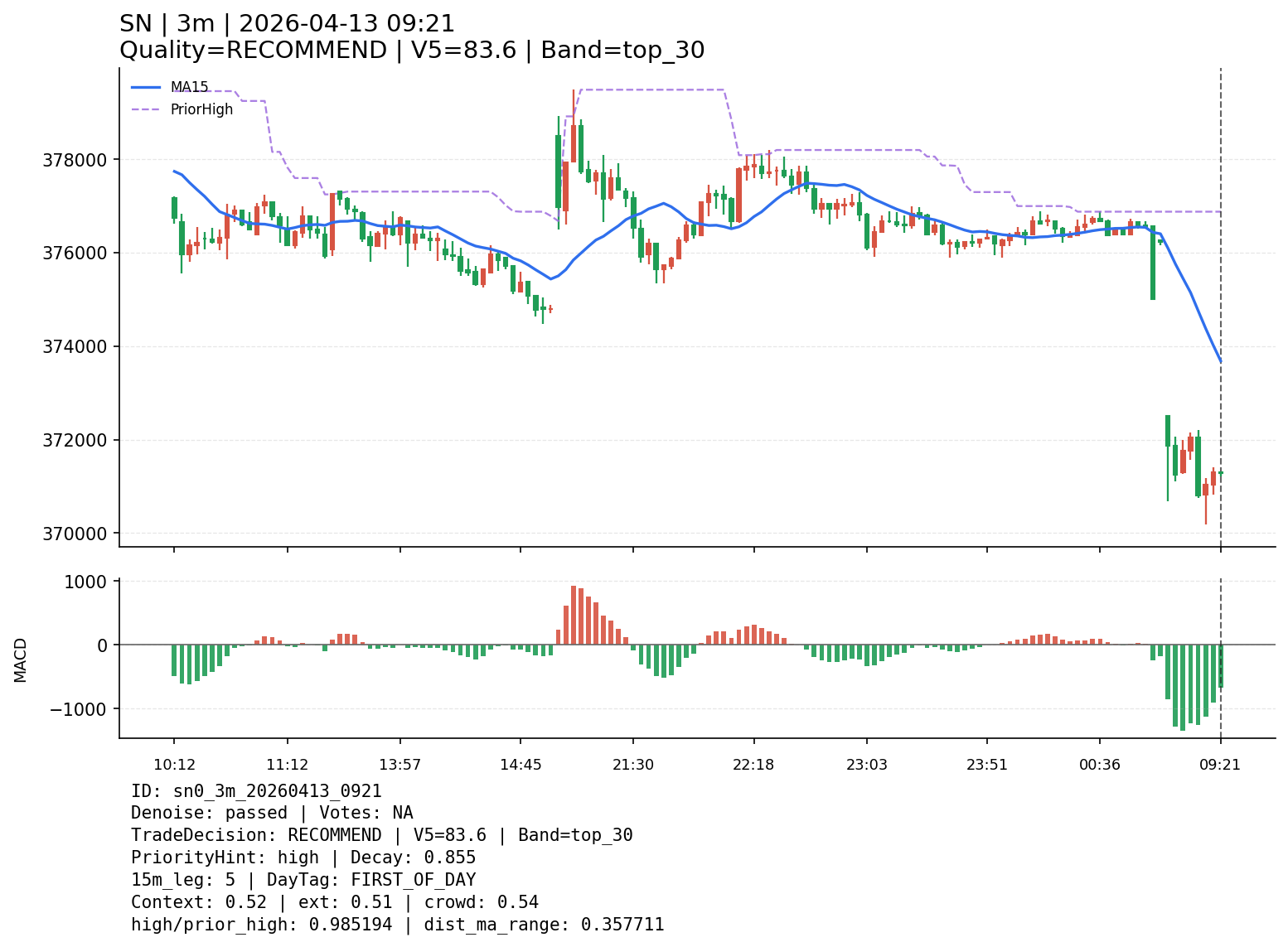 sn0_3m_20260413_0921