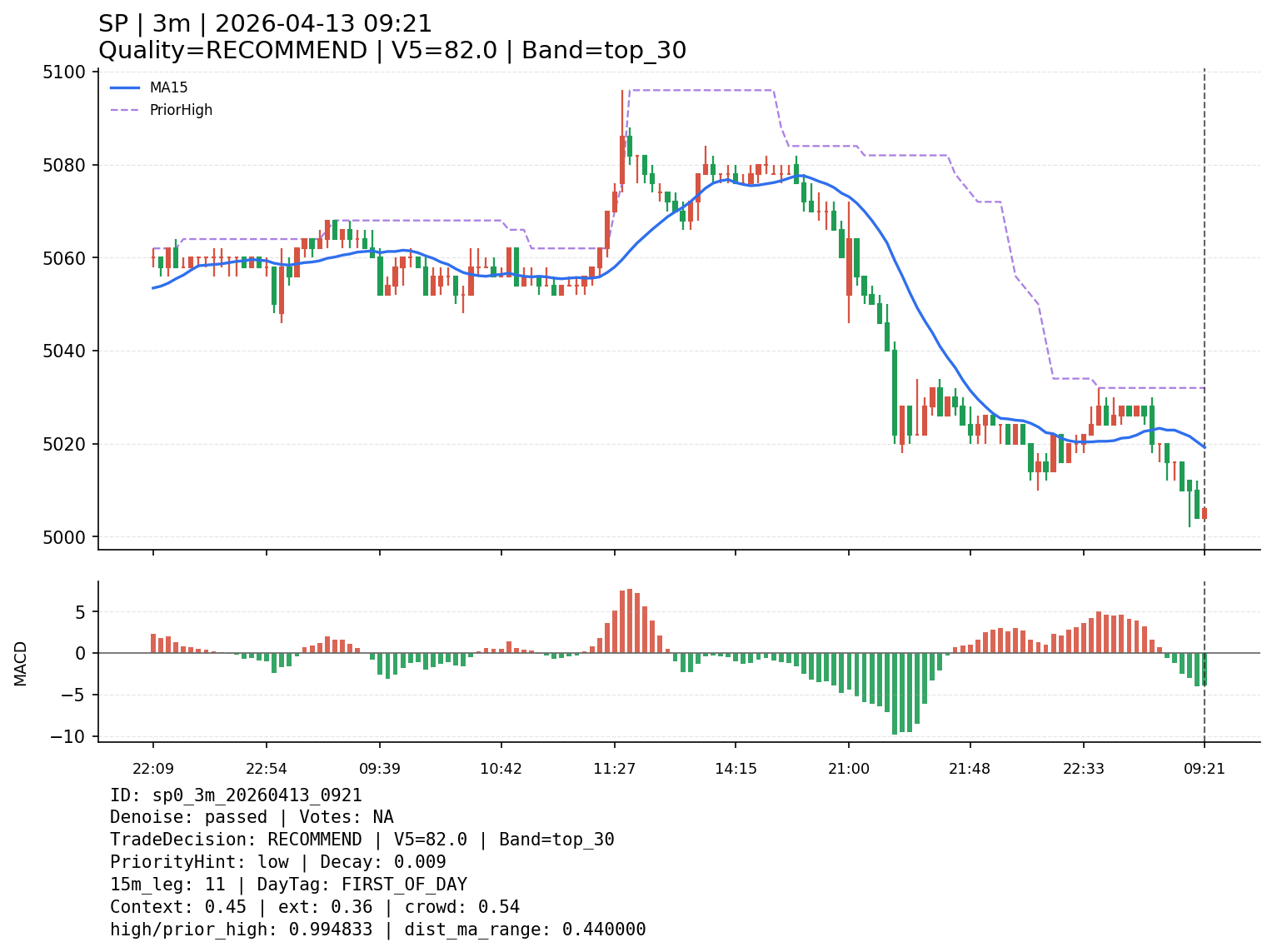 sp0_3m_20260413_0921