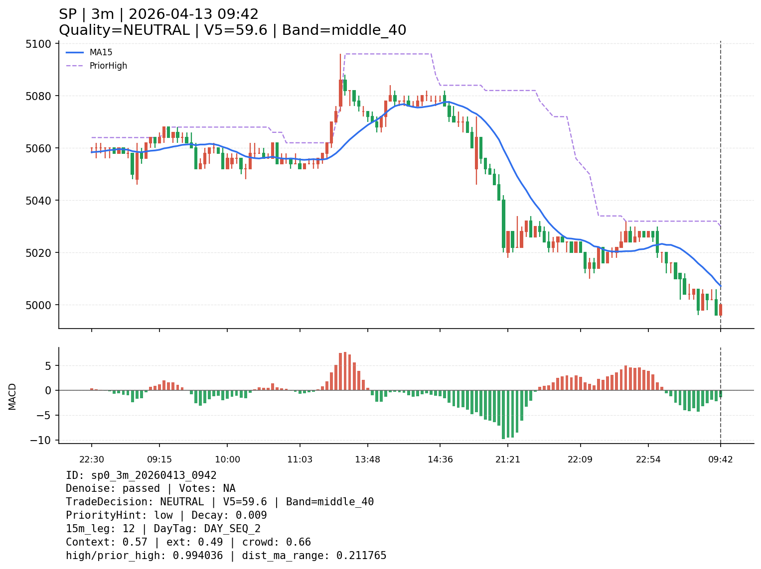 sp0_3m_20260413_0942