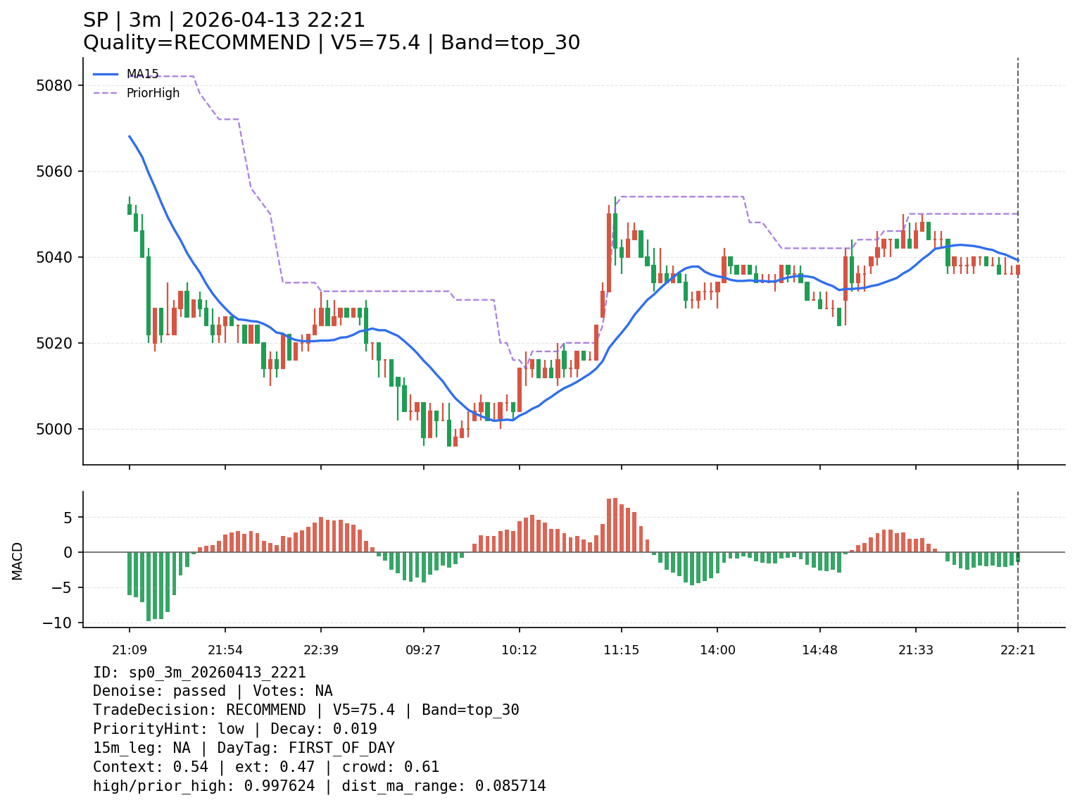 sp0_3m_20260413_2221