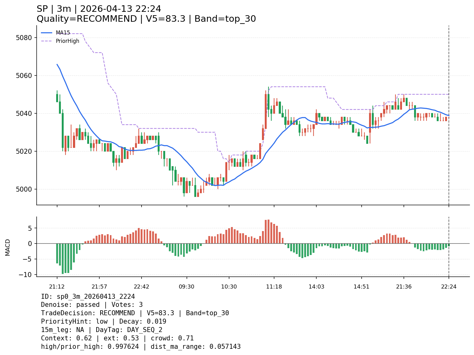 sp0_3m_20260413_2224
