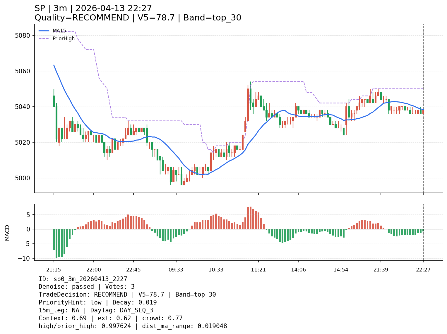 sp0_3m_20260413_2227