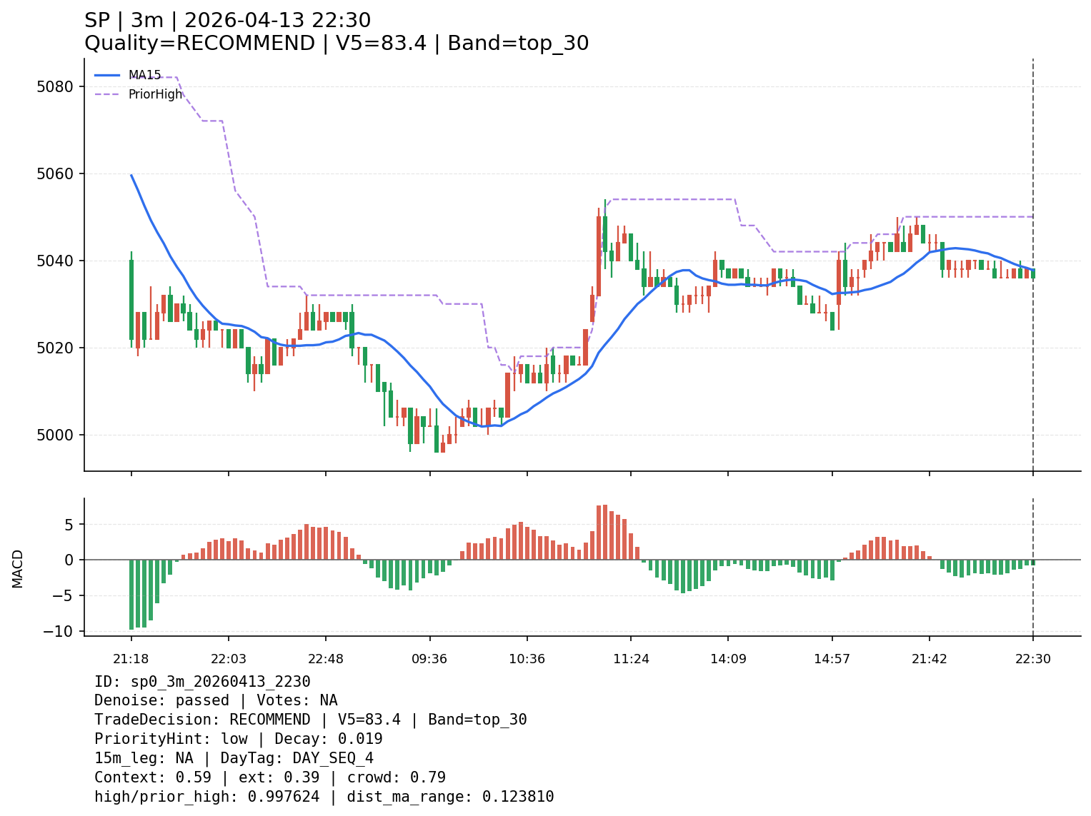 sp0_3m_20260413_2230