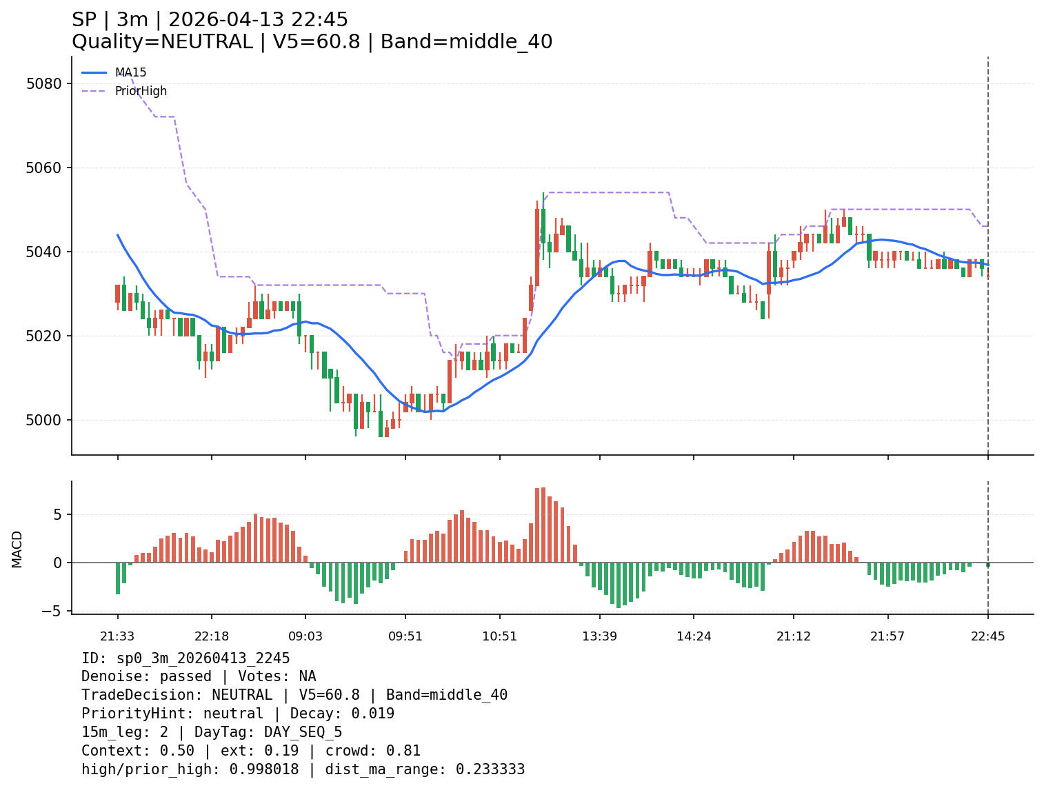 sp0_3m_20260413_2245
