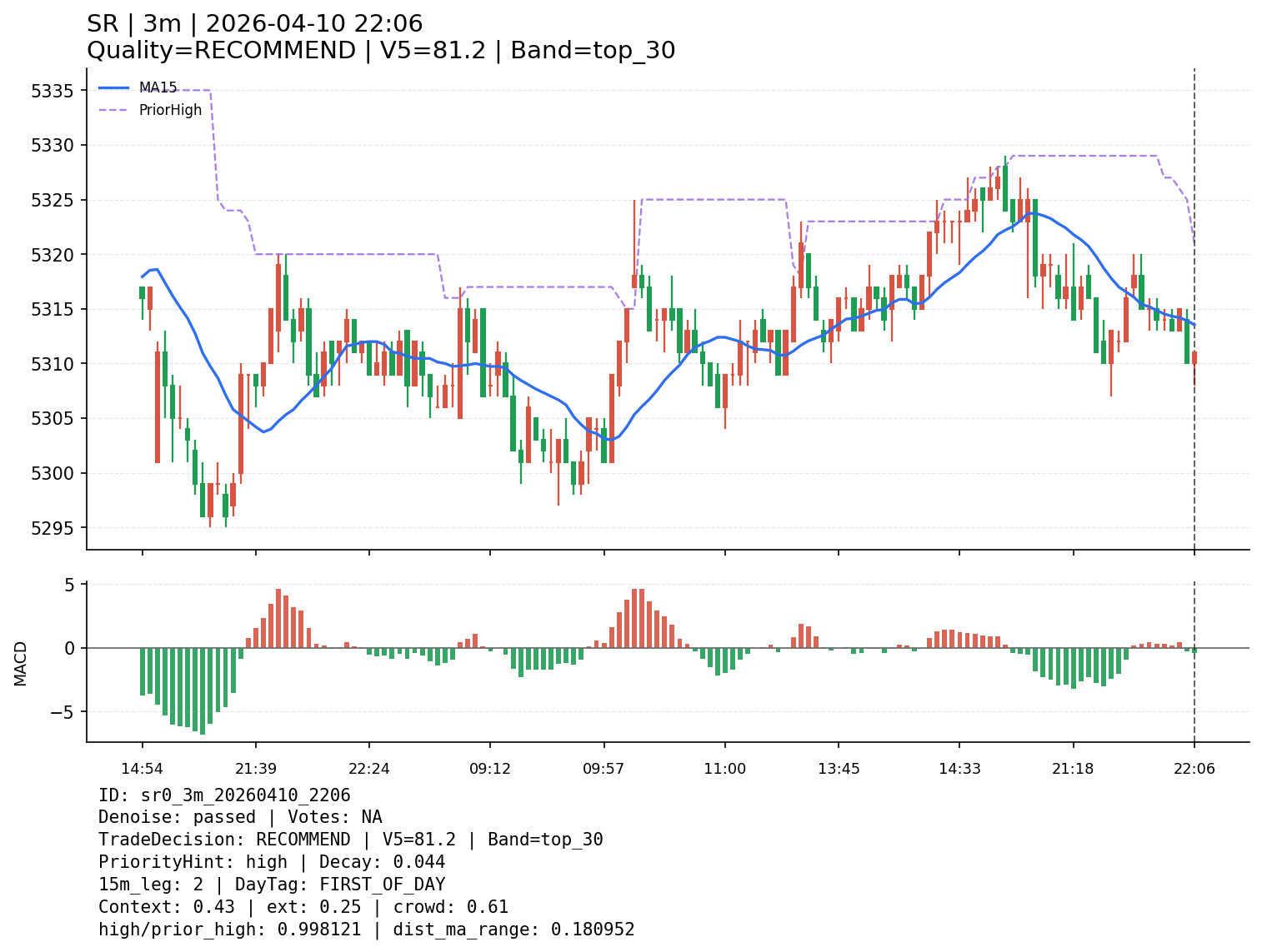 sr0_3m_20260410_2206