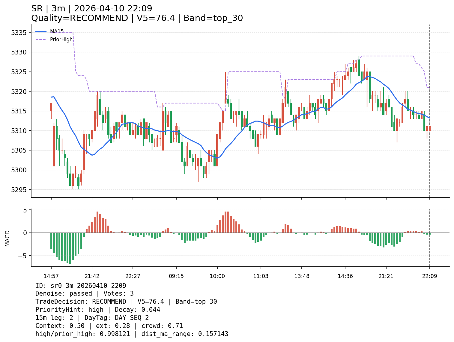 sr0_3m_20260410_2209