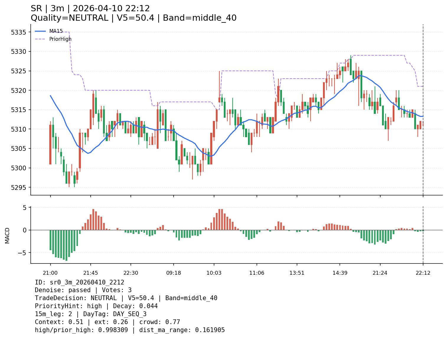 sr0_3m_20260410_2212