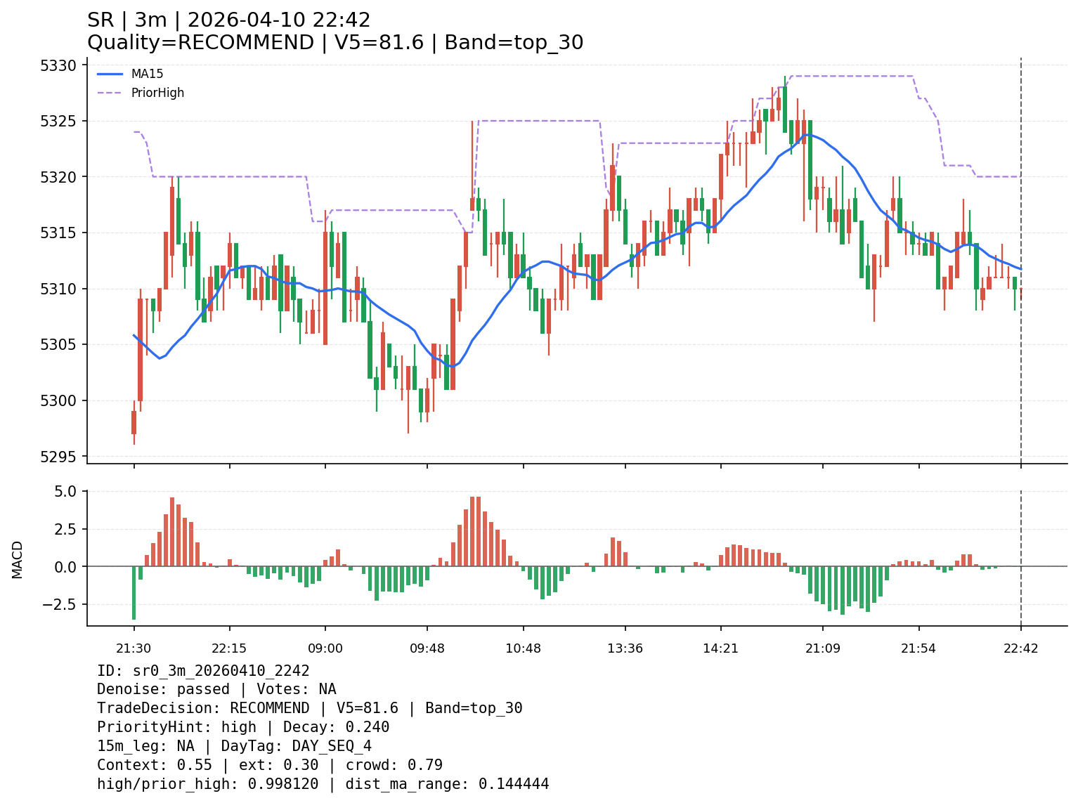 sr0_3m_20260410_2242