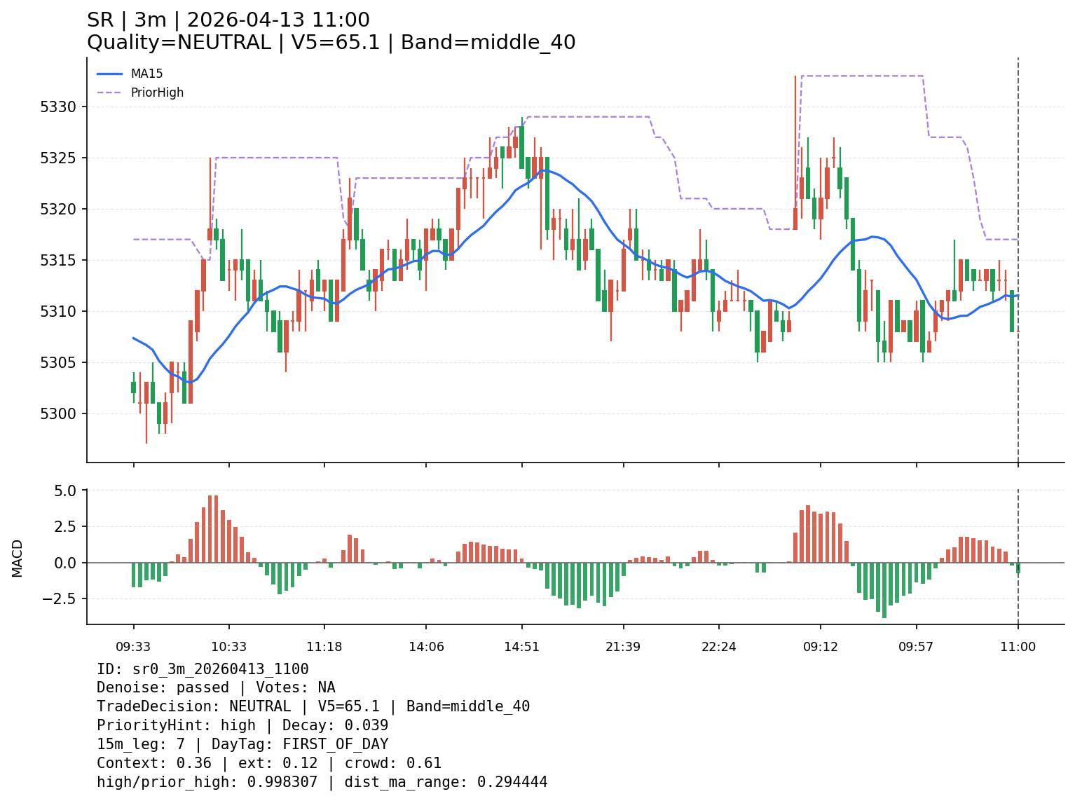 sr0_3m_20260413_1100
