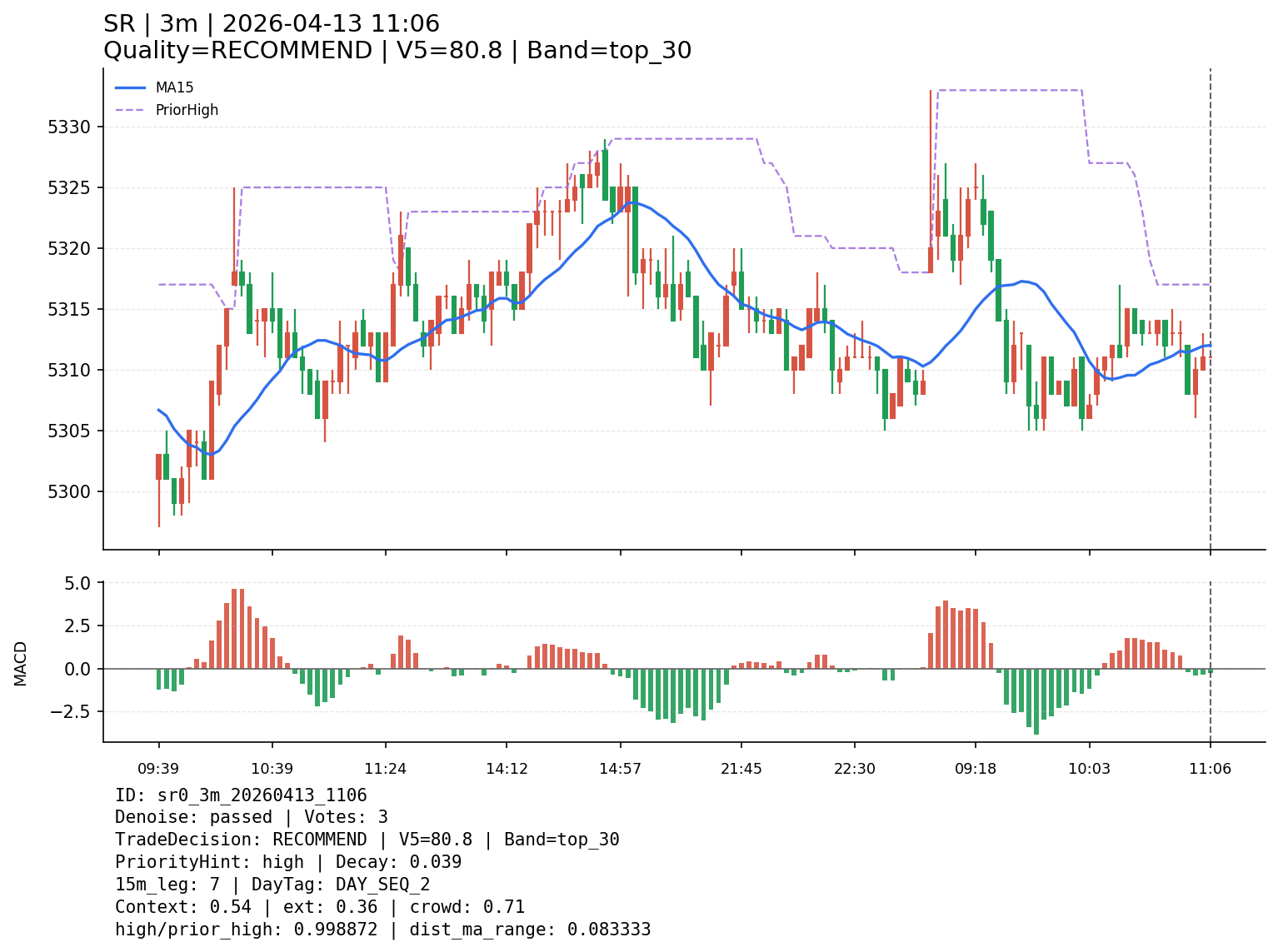 sr0_3m_20260413_1106