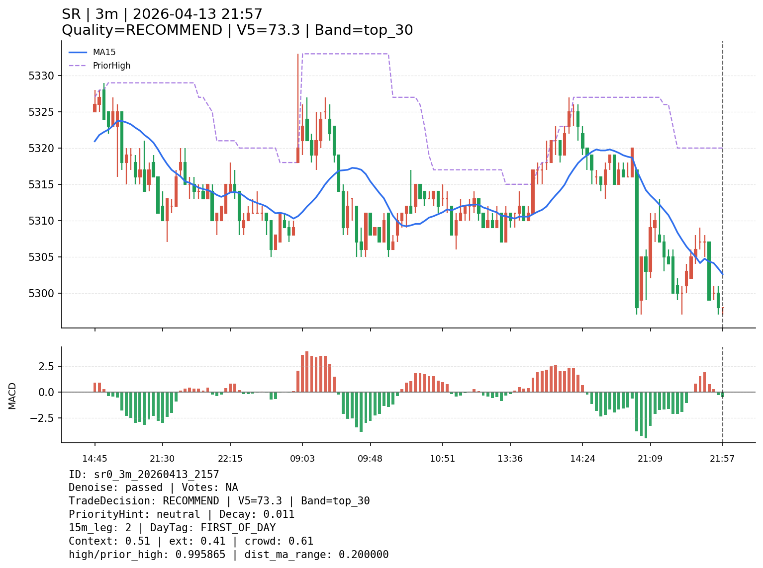 sr0_3m_20260413_2157