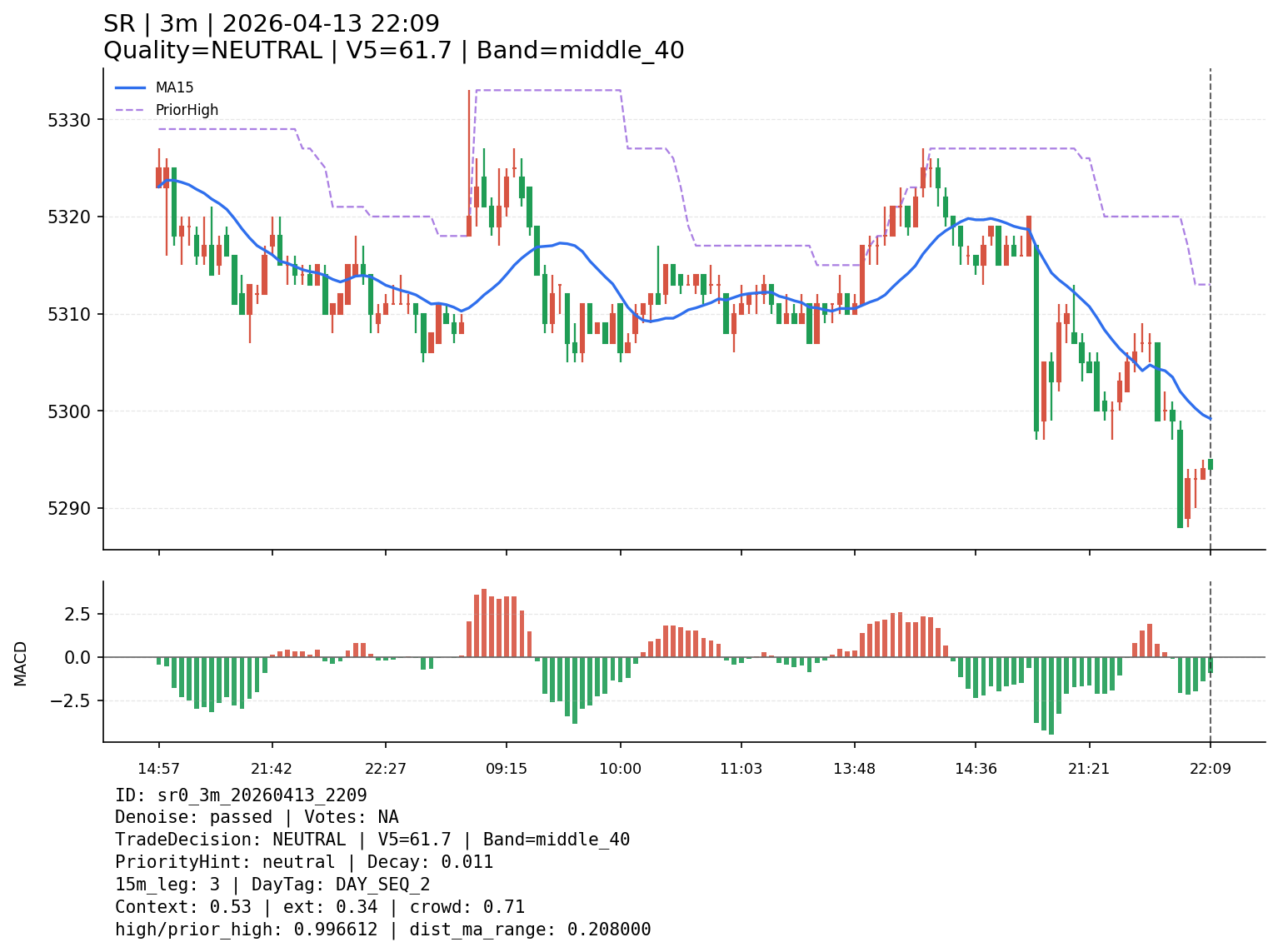 sr0_3m_20260413_2209