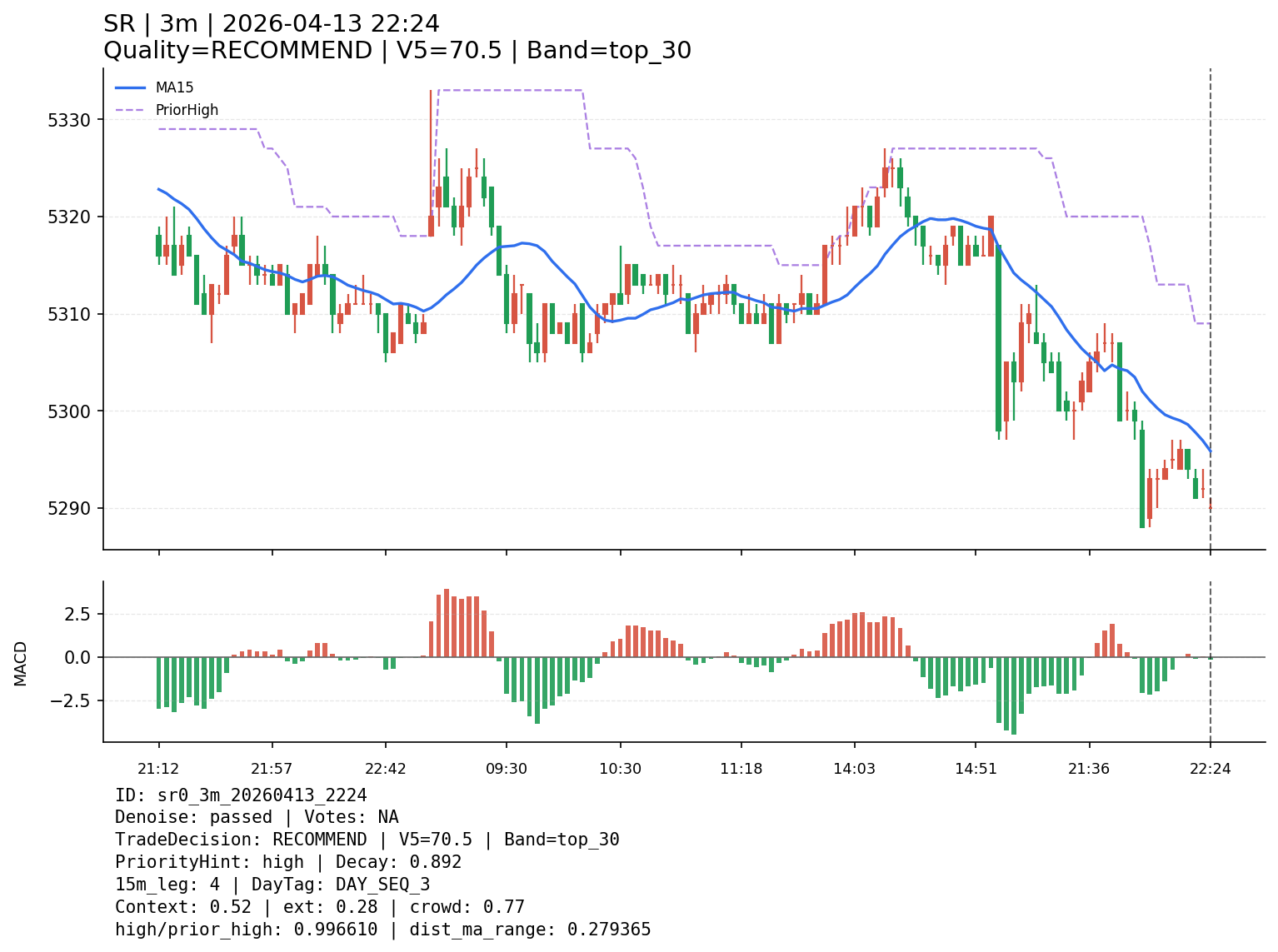 sr0_3m_20260413_2224