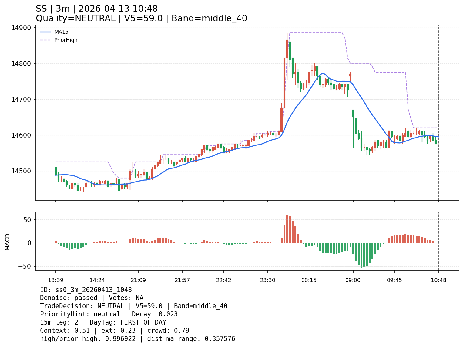 ss0_3m_20260413_1048