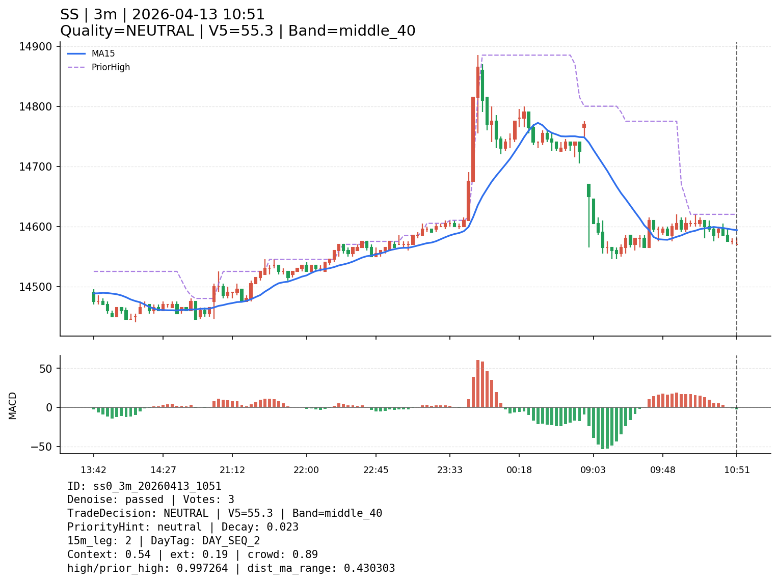 ss0_3m_20260413_1051
