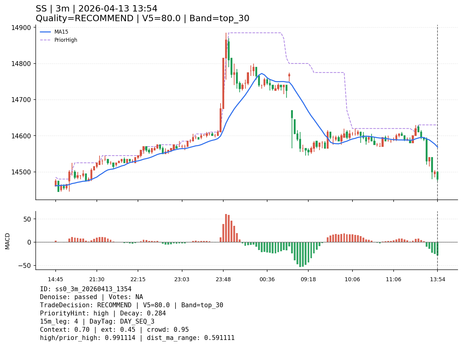 ss0_3m_20260413_1354