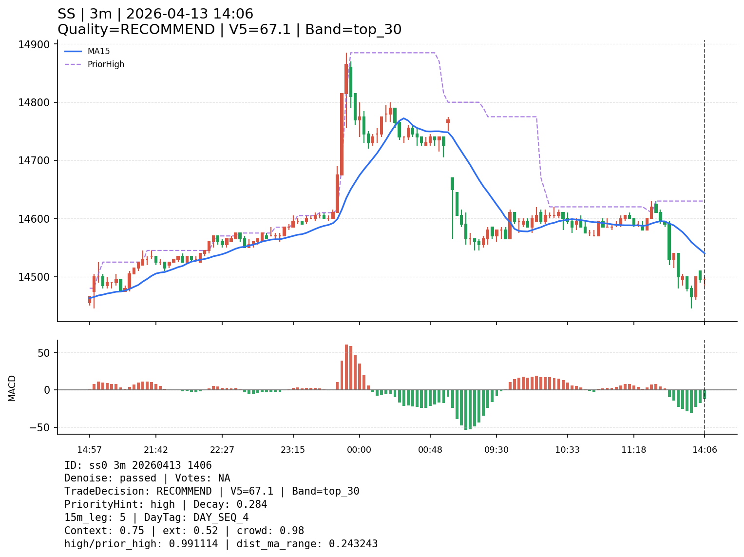 ss0_3m_20260413_1406