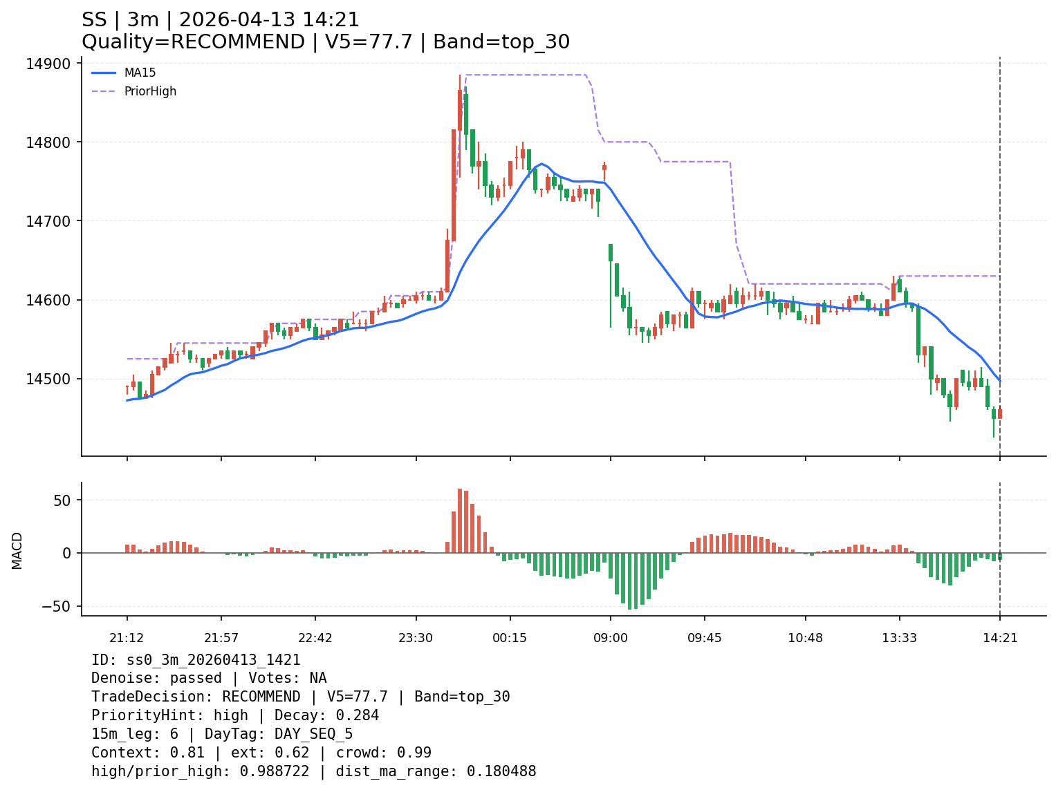 ss0_3m_20260413_1421