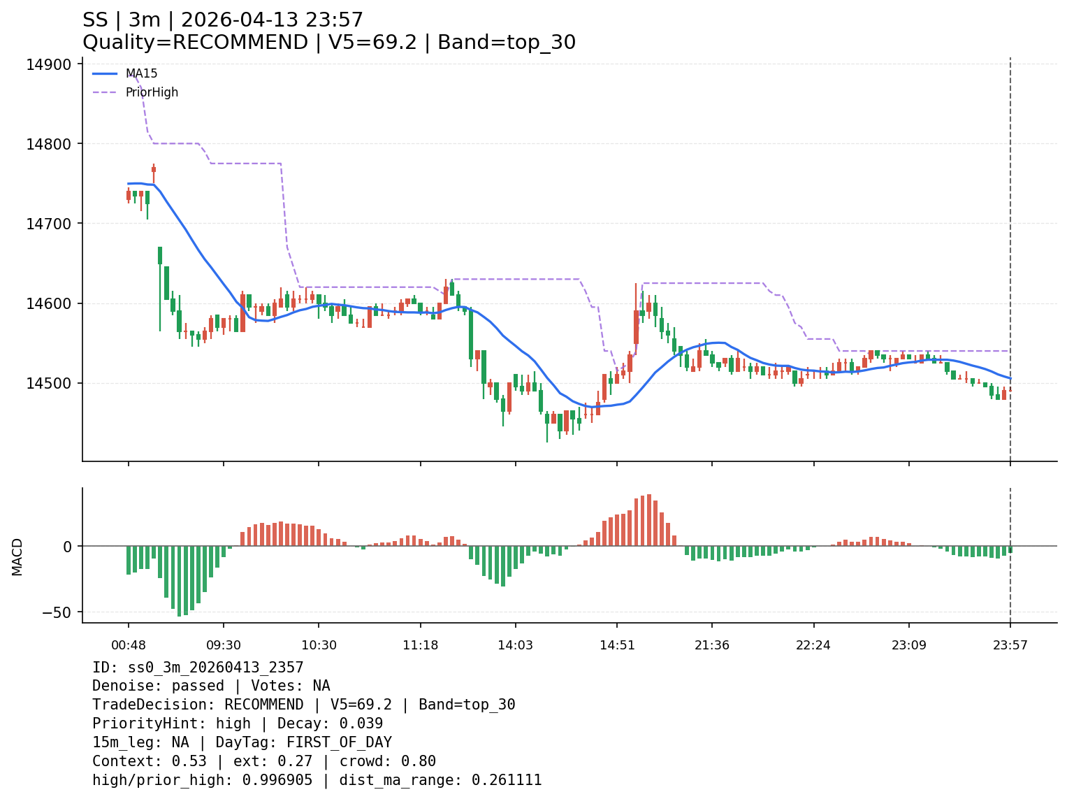 ss0_3m_20260413_2357
