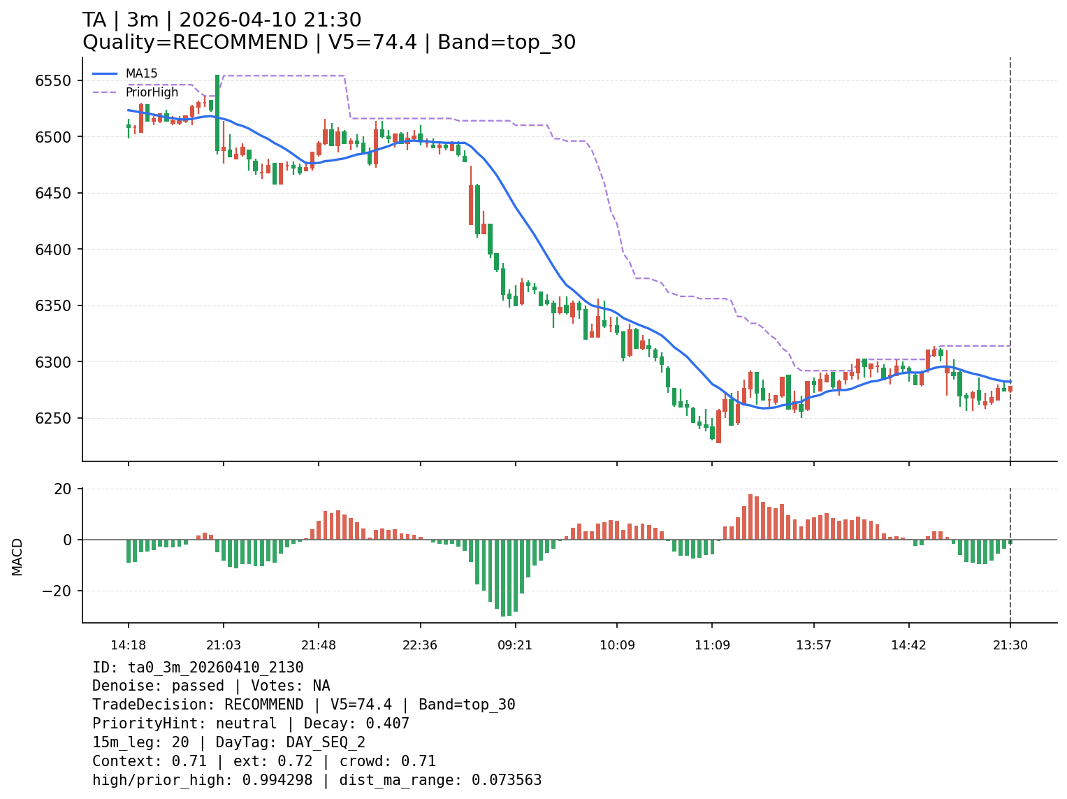ta0_3m_20260410_2130