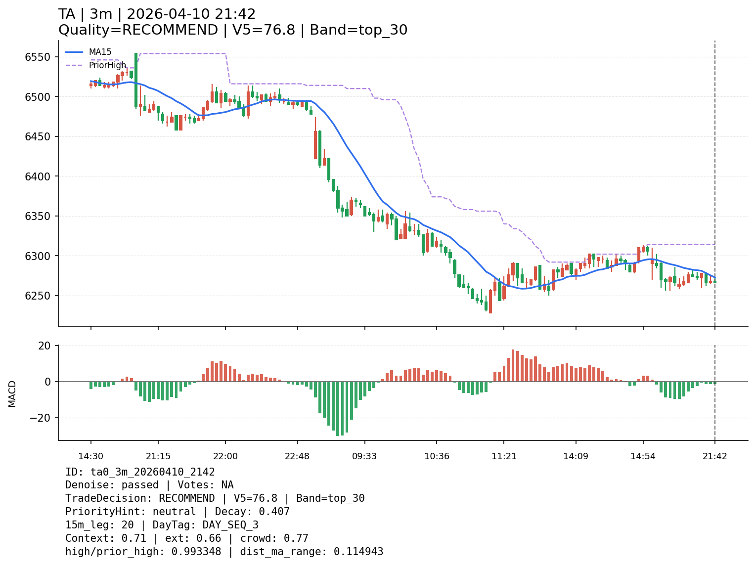 ta0_3m_20260410_2142