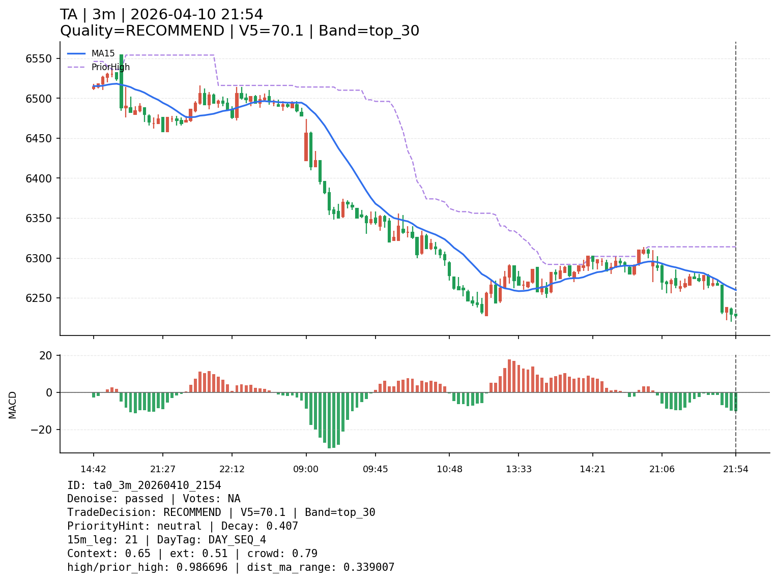 ta0_3m_20260410_2154