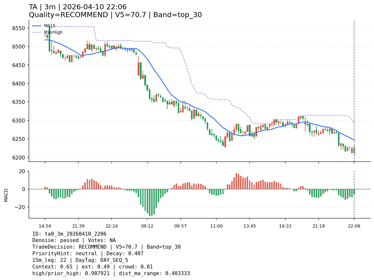 ta0_3m_20260410_2206