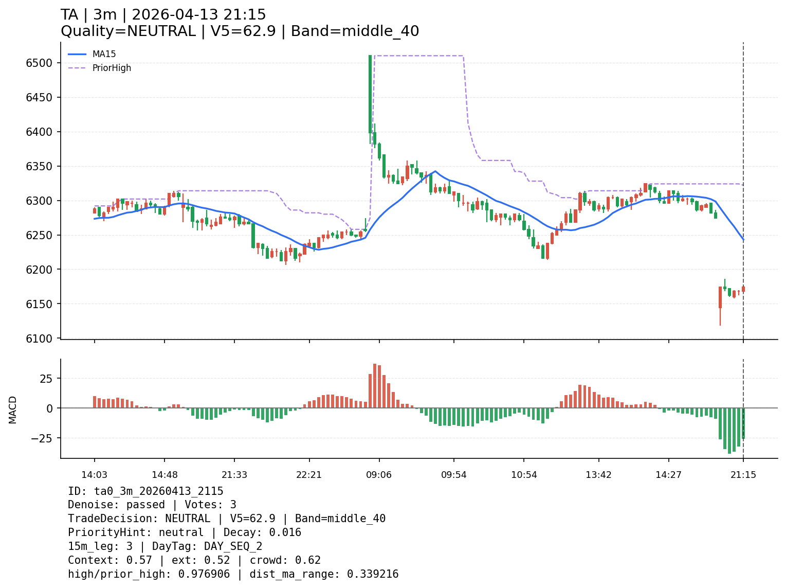 ta0_3m_20260413_2115