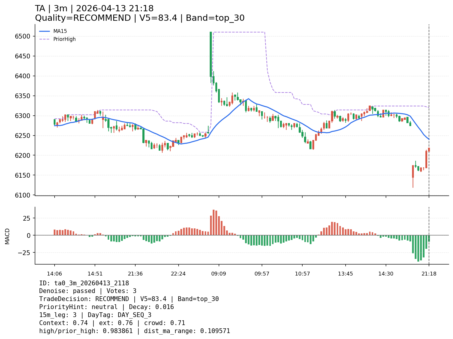 ta0_3m_20260413_2118