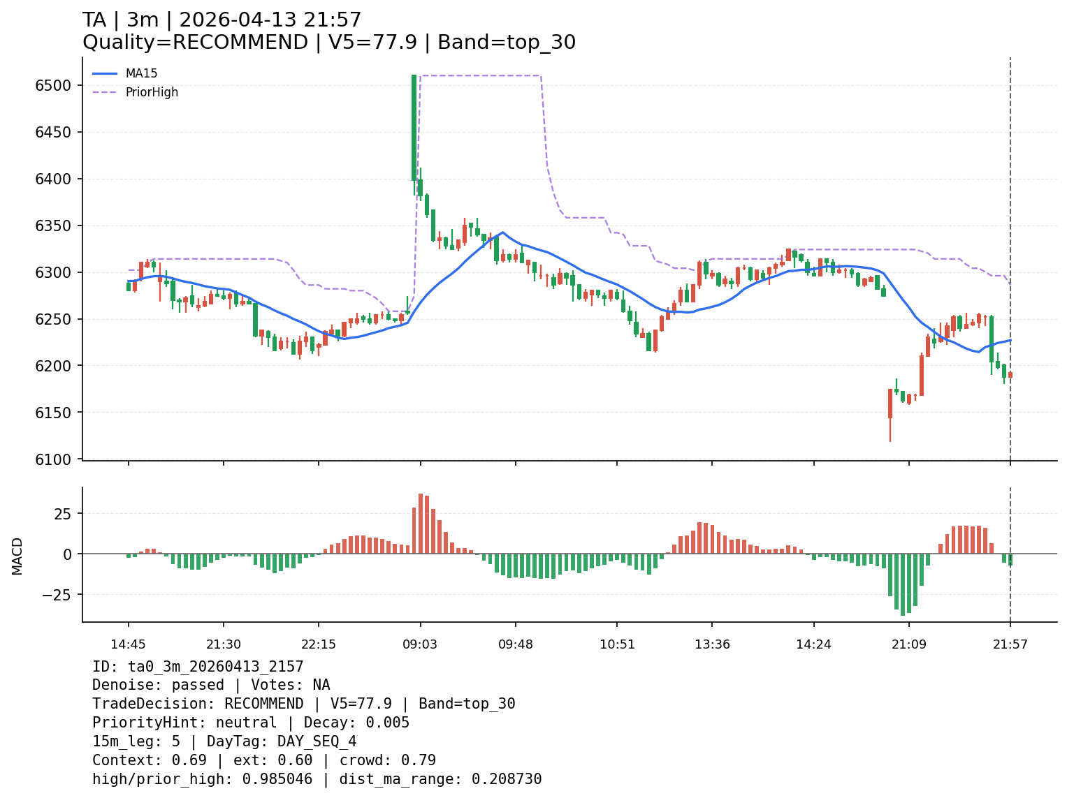 ta0_3m_20260413_2157