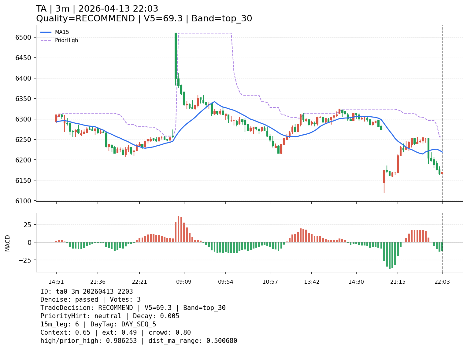 ta0_3m_20260413_2203