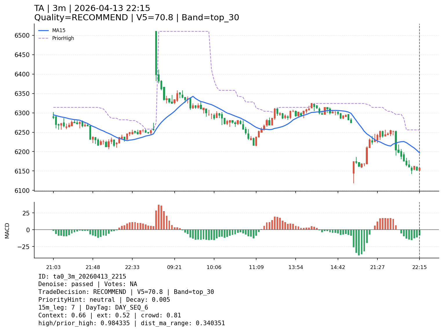ta0_3m_20260413_2215