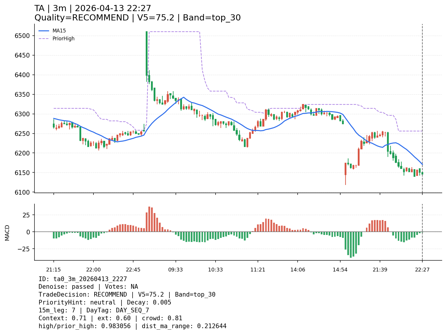 ta0_3m_20260413_2227