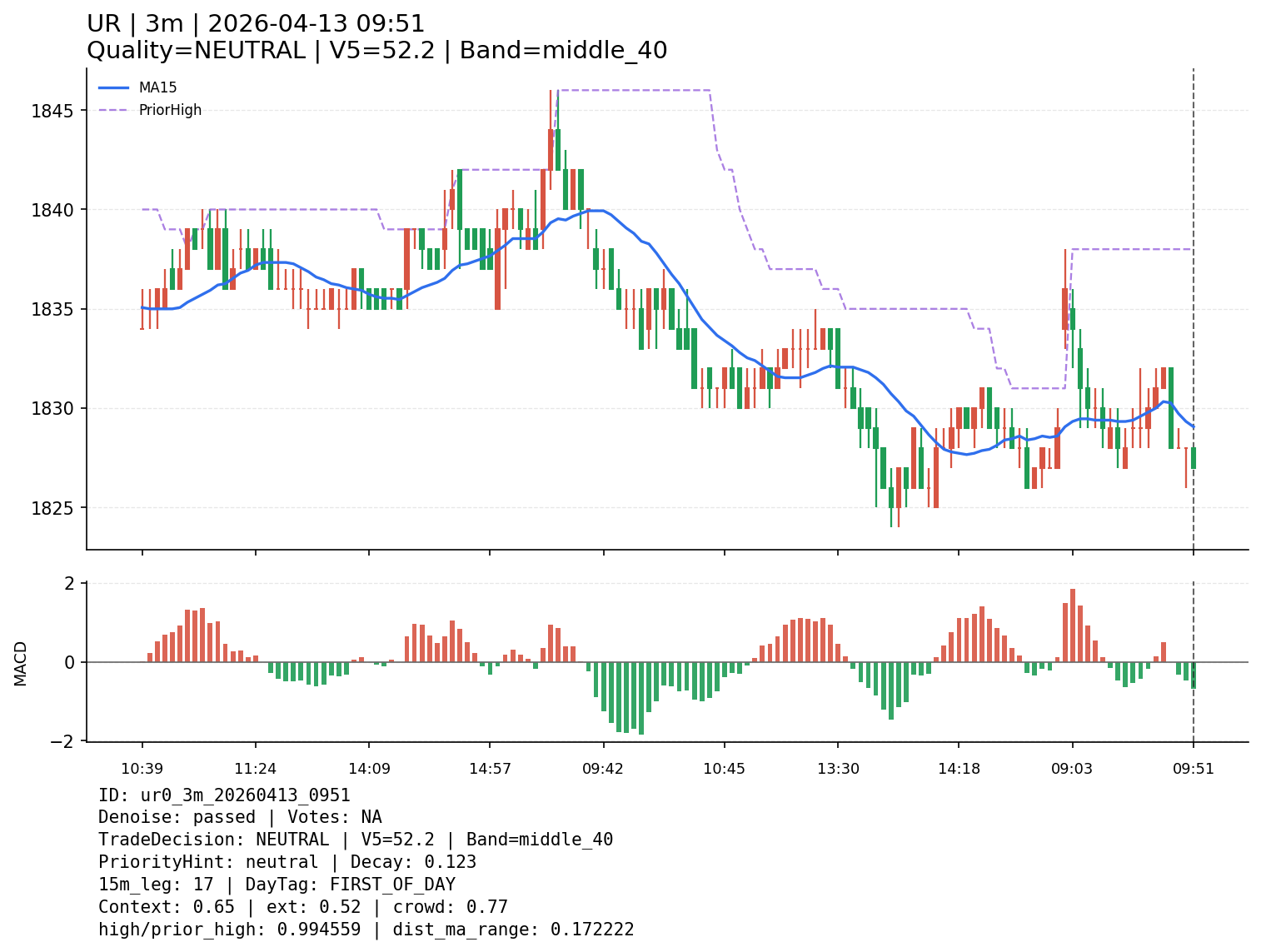 ur0_3m_20260413_0951