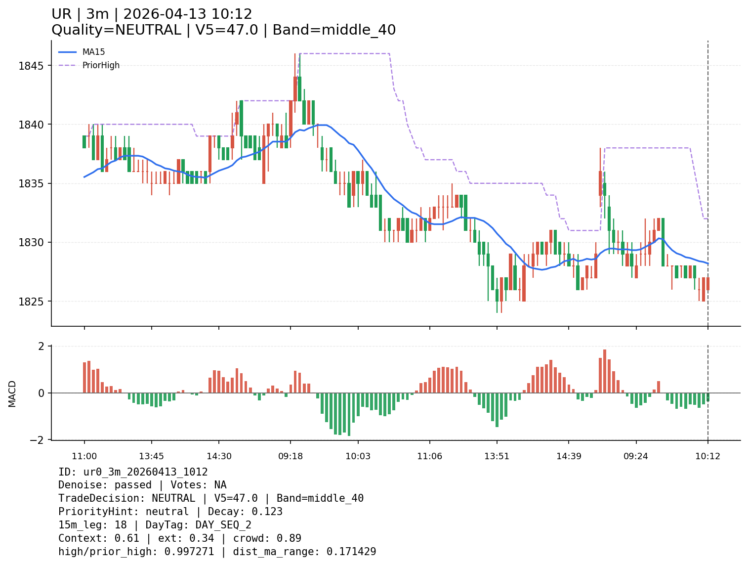ur0_3m_20260413_1012