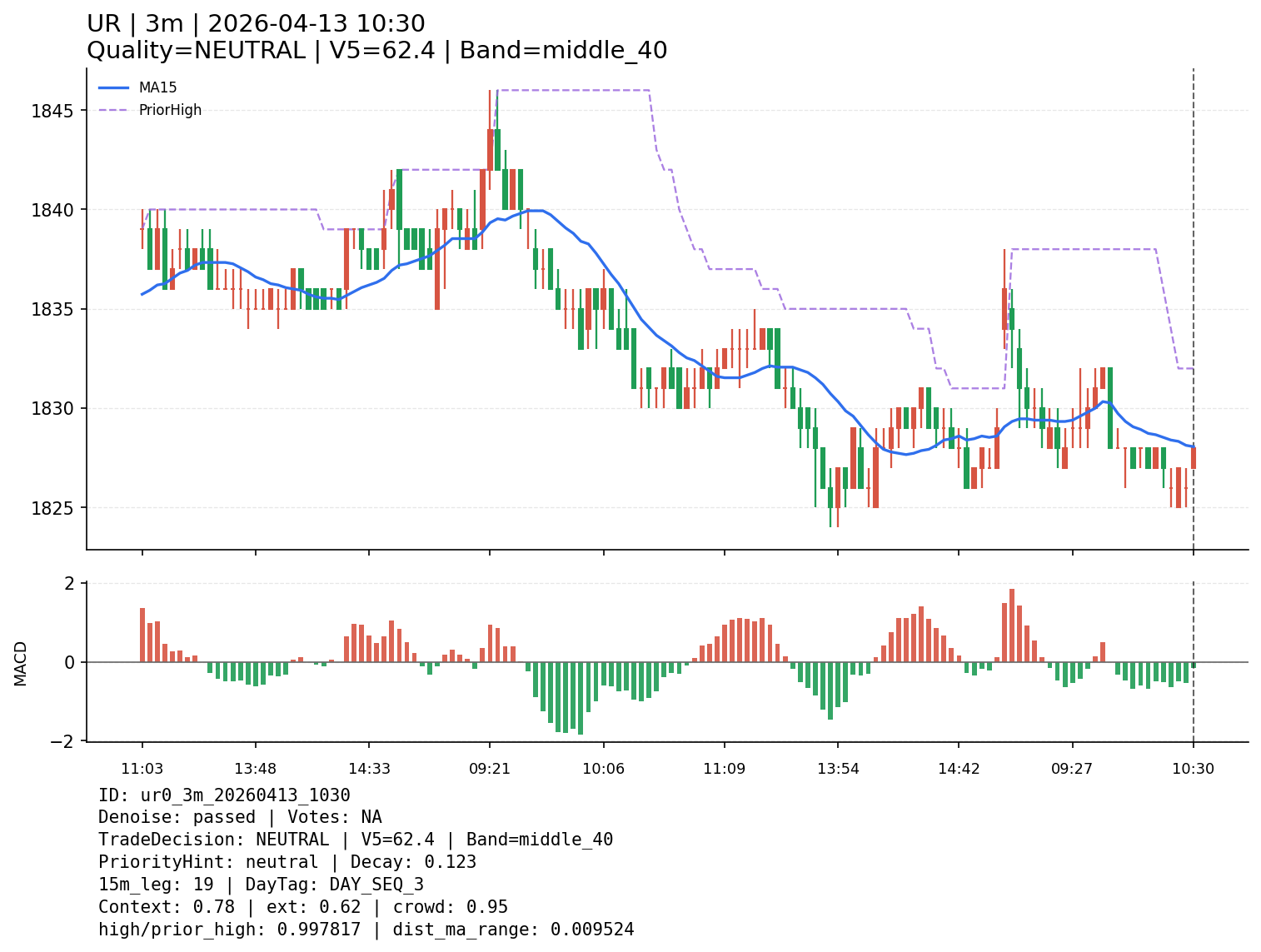 ur0_3m_20260413_1030