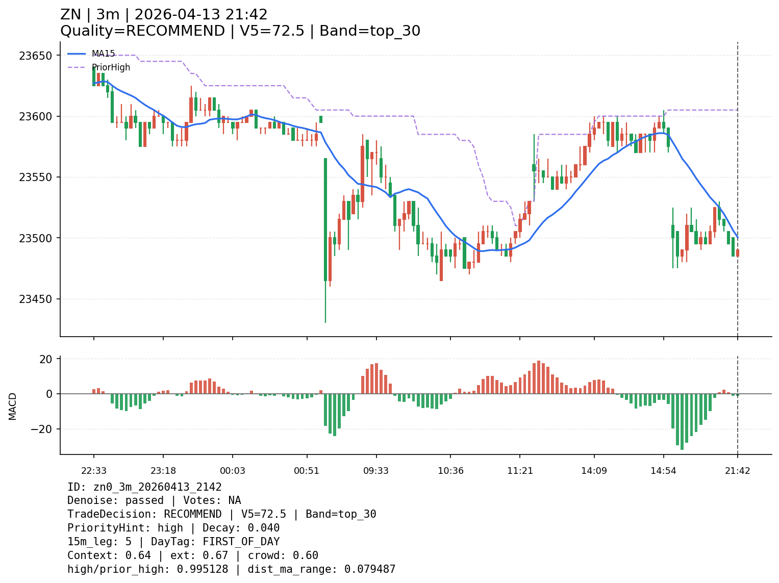 zn0_3m_20260413_2142